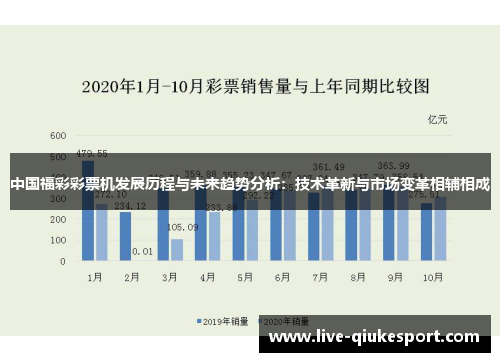 中国福彩彩票机发展历程与未来趋势分析：技术革新与市场变革相辅相成