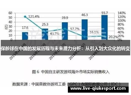 保龄球在中国的发展历程与未来潜力分析：从引入到大众化的转变